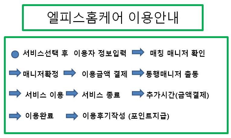 청결유지 목욕도움서비스   청결유지를 위해 목욕 도움이 필요하신 분들에게 홈케어동행매니저가 출동하여 해결해드립니다.