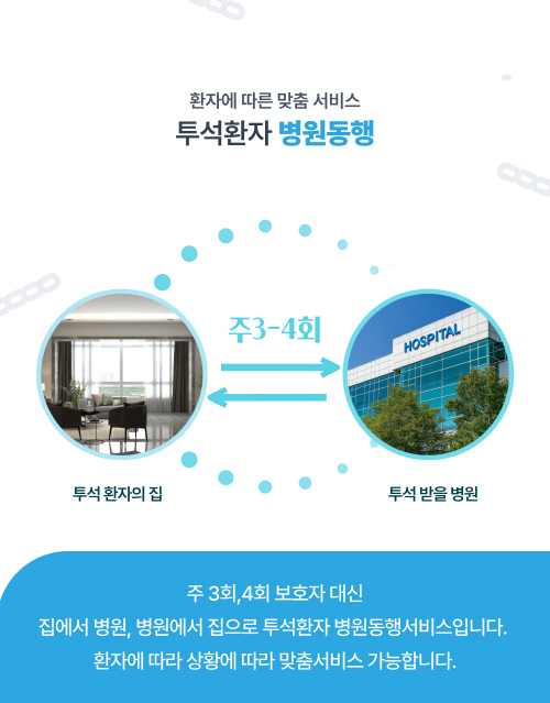 맞춤형 병원동행서비스 (상담완료 후 결제)